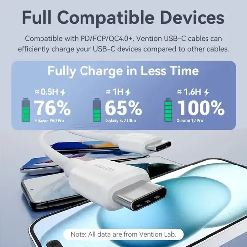 Vention 60W Max USB-C Charging & Data Cable (TRCBF) - View 4