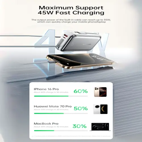 AWEI C04 45W 10,000mAh Powerbank Built-in Cable - View 4