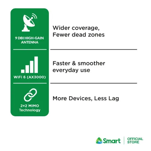 Smart 5G Max Home WiFi - View 3