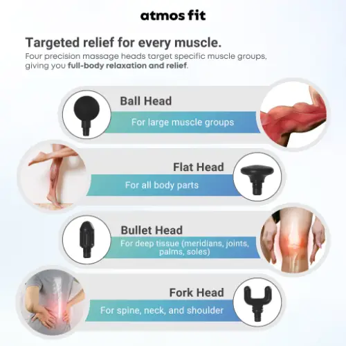 Atmos Fit Physiocare Recharge Deep Tissue Massager Gun - View 2